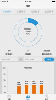 銷售魔方APP 重新定義現(xiàn)代辦公軟件銷售的新范式