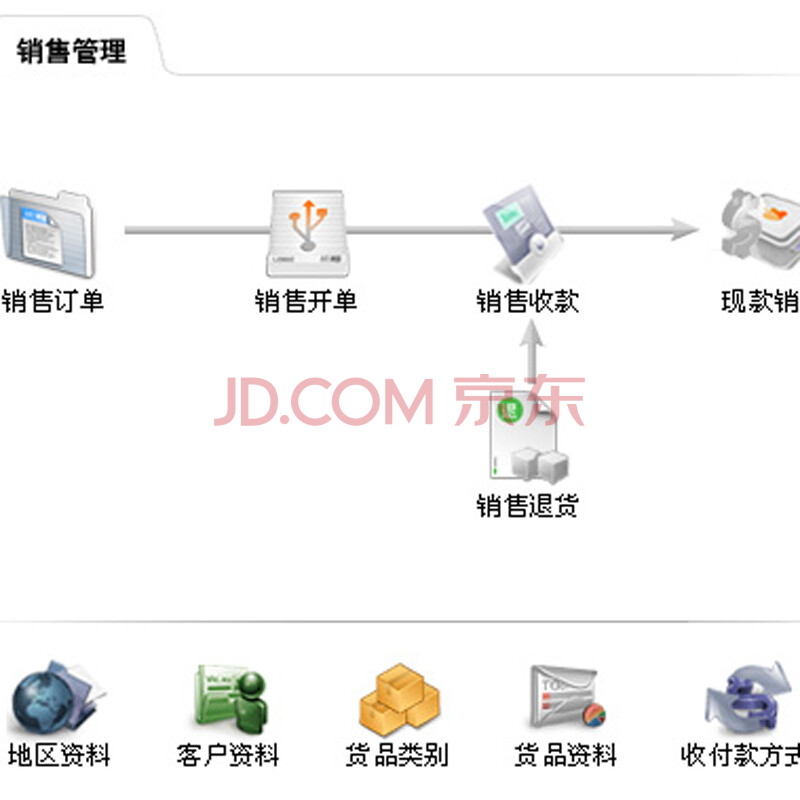 為什么中小企業(yè)都在選“速達(dá)5000.online”采購(gòu)版？正版買斷、5用戶靈活適配親民首選
